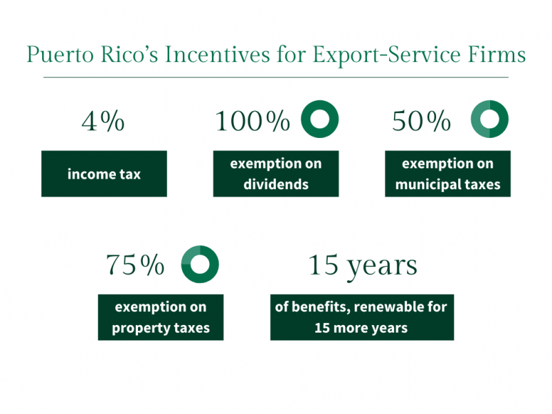 Puerto Rico’s Allure as a Tax Haven